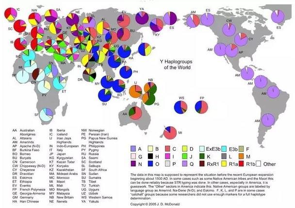 各国网友热议：日本人是中国人的后裔吗？回答很专业 颠覆认知！