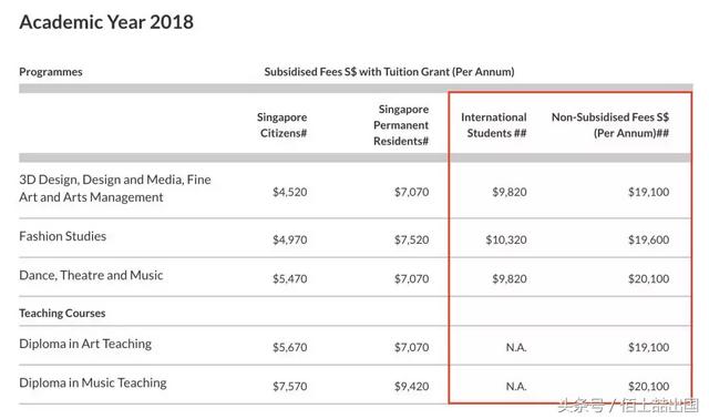 留学新加坡干货，新加坡南洋艺术学院全介绍