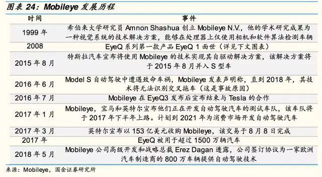 自动驾驶芯片:GPU 的现在和 ASIC 的未来