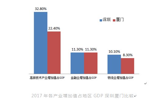 对这样的厦门，你会没有信心吗？