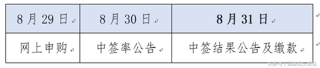 本周新股一览 永新光学(603297) 雅运股份(603790)