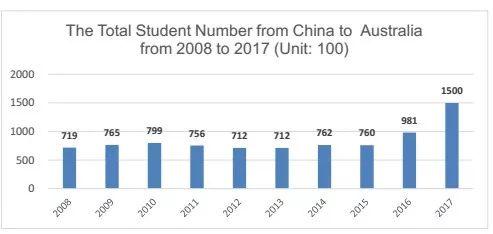 英国罗素集团大学招收中国学生七成靠留学中介