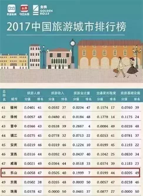 乐山，你凭什么留住354万人？