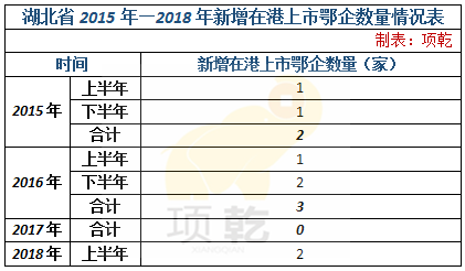 鄂股上市公司大起底——7家企业海外上市，14家香港上市