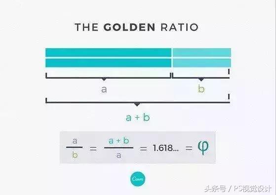 什么是黄金比例？该如何应用到设计上？