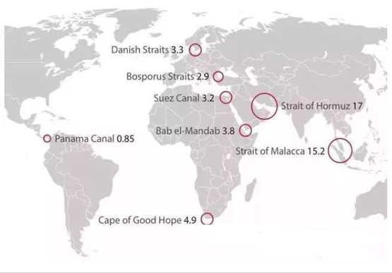 秒懂！老海狮详细讲解世界原油贸易的8条主要航线