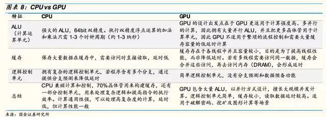 自动驾驶芯片:GPU 的现在和 ASIC 的未来