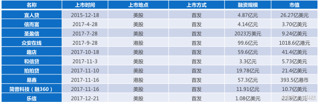 金准人工智能 全球金融科技领域投融资分析报告