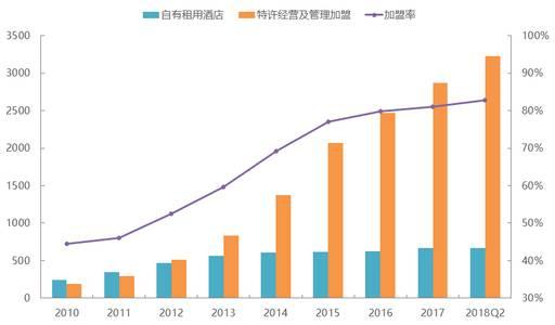 起底华住：为何能从火车站前酒店发展成百亿美元公司