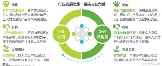 金准人工智能 2018年中国智能家居行业研究报告