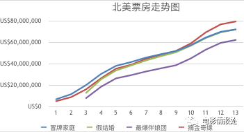 《蚁人2》7300万美金首夺冠，《碟中谍6》8000万+本周接棒！