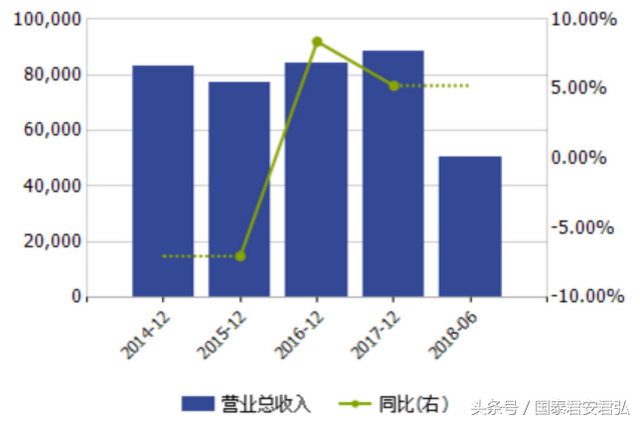 本周新股一览 永新光学(603297) 雅运股份(603790)