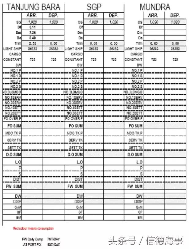 传说中的配货—货量分配，与抖音小姐姐的关系~