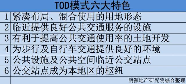保利万科招商都在干的TOD模式，到底是啥？