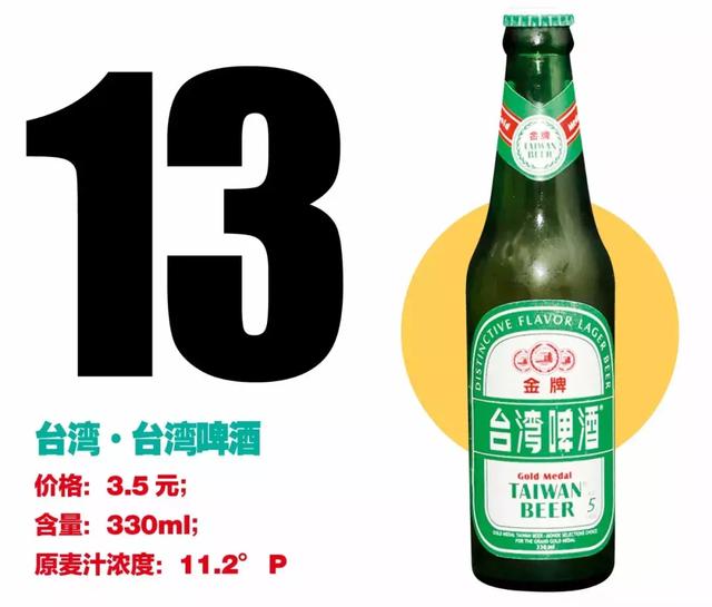 国产啤酒最全评测（收藏）