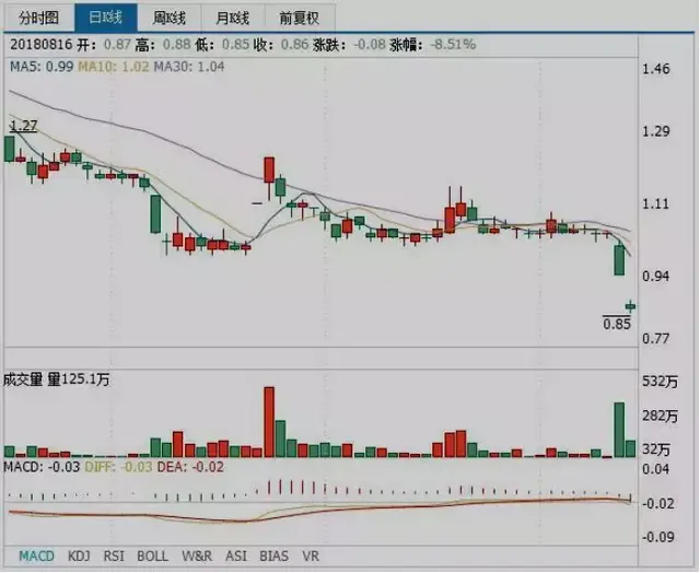 曾经的北漂励志人物，名动京城的资本玩家 现债务危机，避走香港