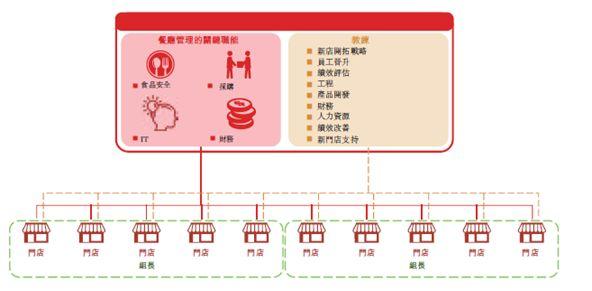 海底捞的“七宗罪”