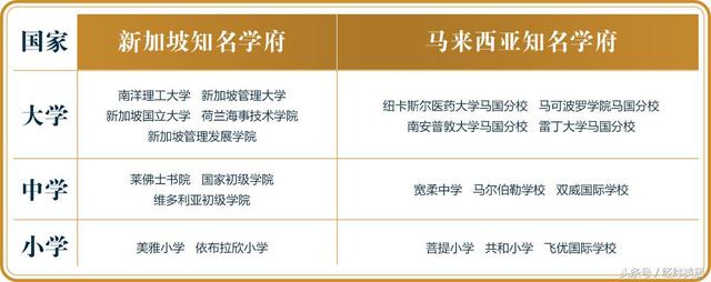 富力公主湾——马来西亚第二家园详解！