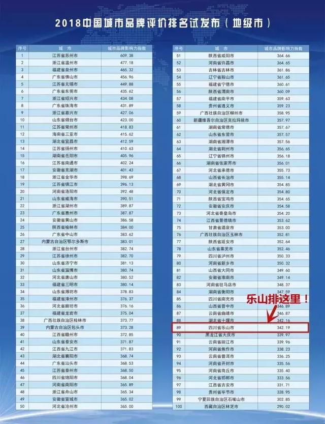 乐山，你凭什么留住354万人？