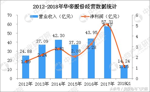 中消协宣布华帝退全款基本完成：合计退款额6335.9万元