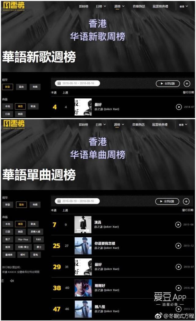 180820 Billboard、Kkbox周榜 薛之谦相关海外音乐榜情况