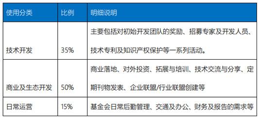 Ultrain：新一代高性能公链技术｜ONETOP评级