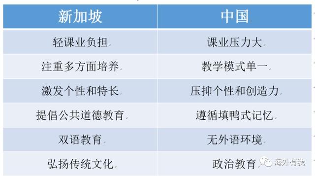 新加坡移民，先来做做功课？