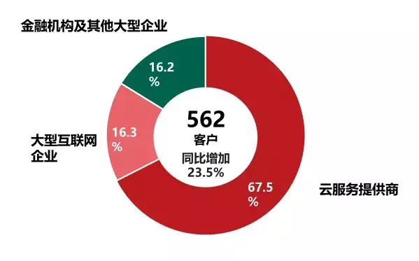 黄伟：一场恶意做空事件，却成为万国数据的成长礼