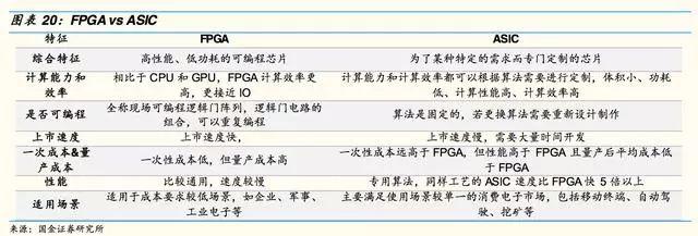 自动驾驶芯片:GPU 的现在和 ASIC 的未来