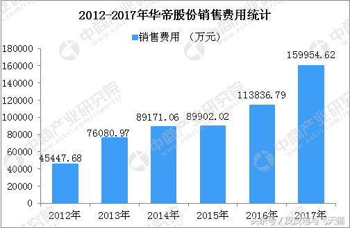 中消协宣布华帝退全款基本完成：合计退款额6335.9万元