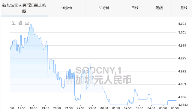 想飞新加坡！看看钱包只能作罢，只到这份免费攻略出现……