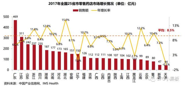 “新零售”概念这么火，医药零售“搭便车”须首先解决这11个问题