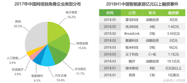 金准人工智能 2018年中国智能家居行业研究报告