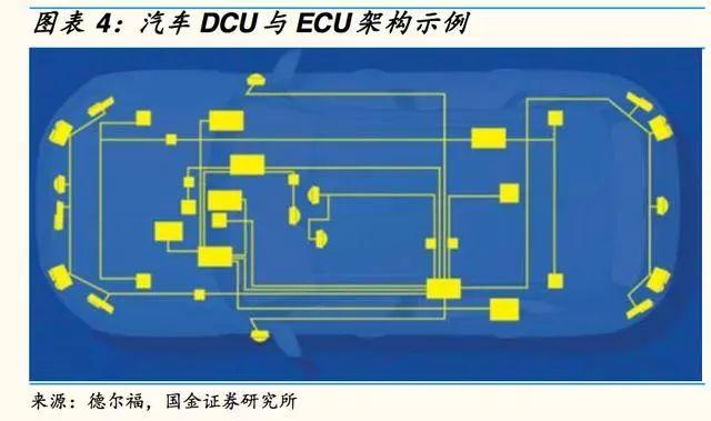 自动驾驶芯片:GPU 的现在和 ASIC 的未来