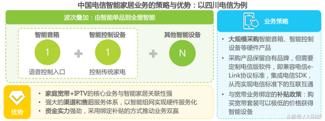 金准人工智能 2018年中国智能家居行业研究报告