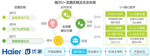 金准人工智能 2018年中国智能家居行业研究报告