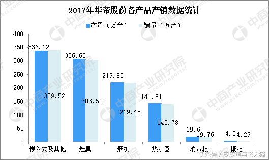 中消协宣布华帝退全款基本完成：合计退款额6335.9万元