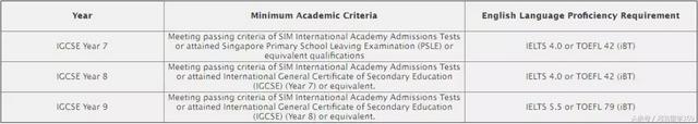 备受青睐的新加坡SIM国际学校，申请要求和学费原来是这样的……