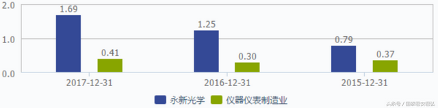 本周新股一览 永新光学(603297) 雅运股份(603790)