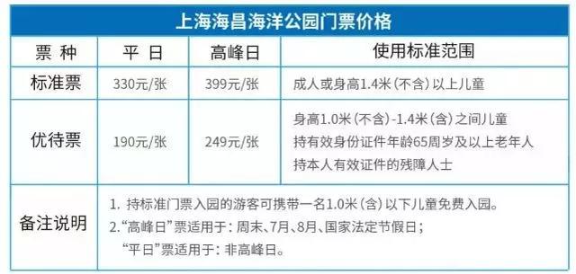 上海人挺住！熬完这个8月，好消息多到爆爆爆爆爆棚！