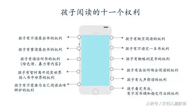 我想和你聊一聊亲子阅读路上的那些“雷区”与“捷径”