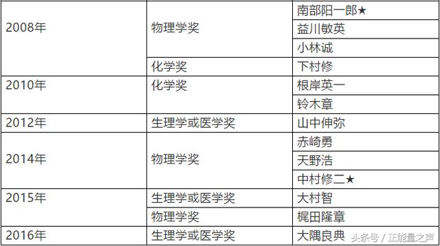 可敬的日本！当我们抢房子的时候，他们在疯狂布局未来！