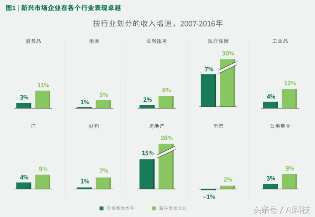 金准人工智能 新兴市场企业推动全球数字革命
