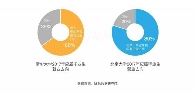 脉脉数据：互联网吸引力洗牌，头条成BAT跳槽首选