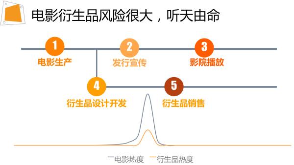 除了熟悉的熊猫阿宝 东方梦工厂的衍生业务还有不少