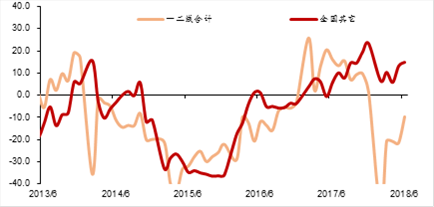 任泽平：全球房价大趋势