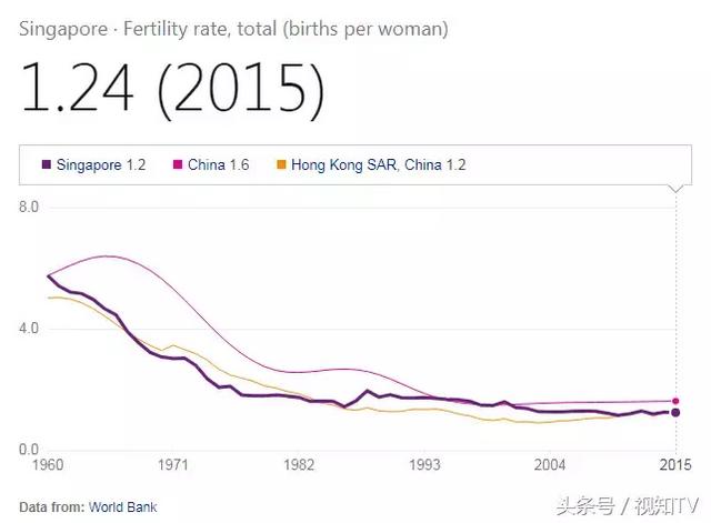 不想生孩子？日本、韩国、瑞士是这样鼓励生育的