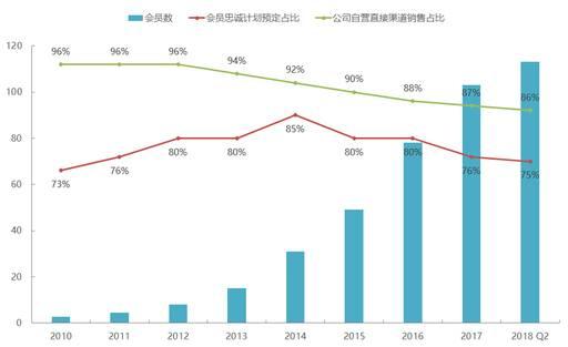 起底华住：为何能从火车站前酒店发展成百亿美元公司