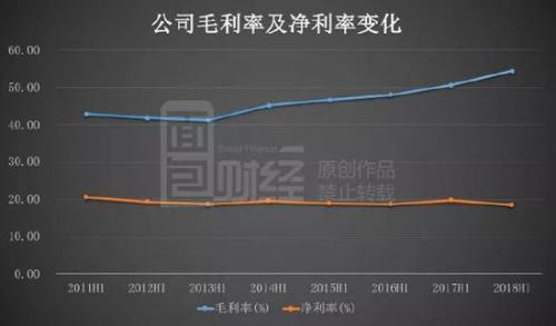 千亿安踏的盛世隐忧：业绩报喜市场不买账 现金流下滑