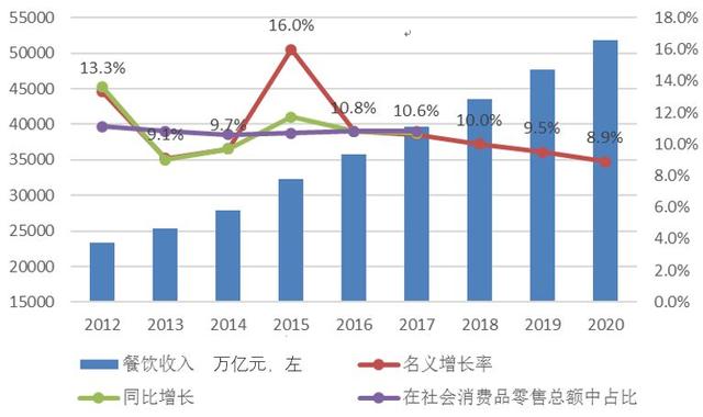 海底捞的“七宗罪”